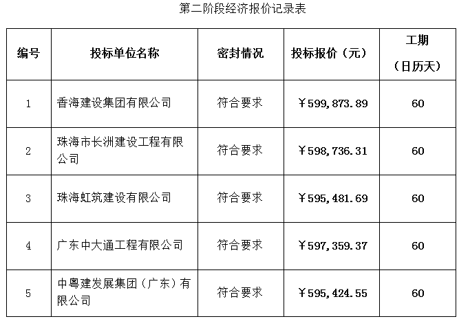 珠海农村商业银行股份有限公司东桥支行室内外装修工程中标公告(图1)