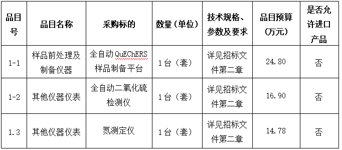 茂名海关综合技术服务中心2024年节余资金购置实验室仪器设备项目公开招标公告(图1)